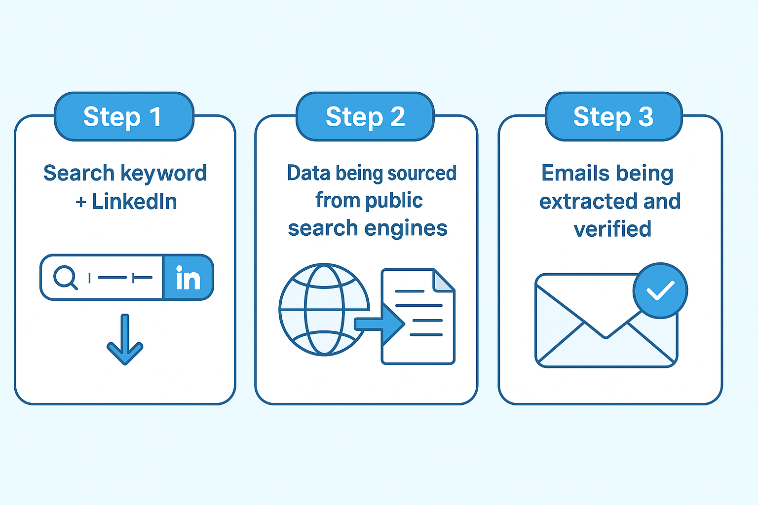 20250520_1944_Email Extraction Infographic_simple_compose_01jvq0n9bsf5er1magd6mqe1rw Linkedin email extraction process